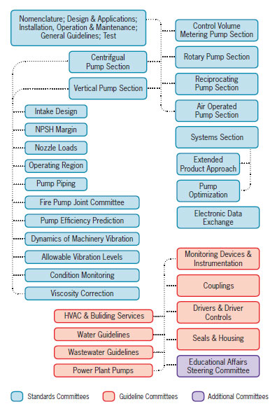 Technical Committees